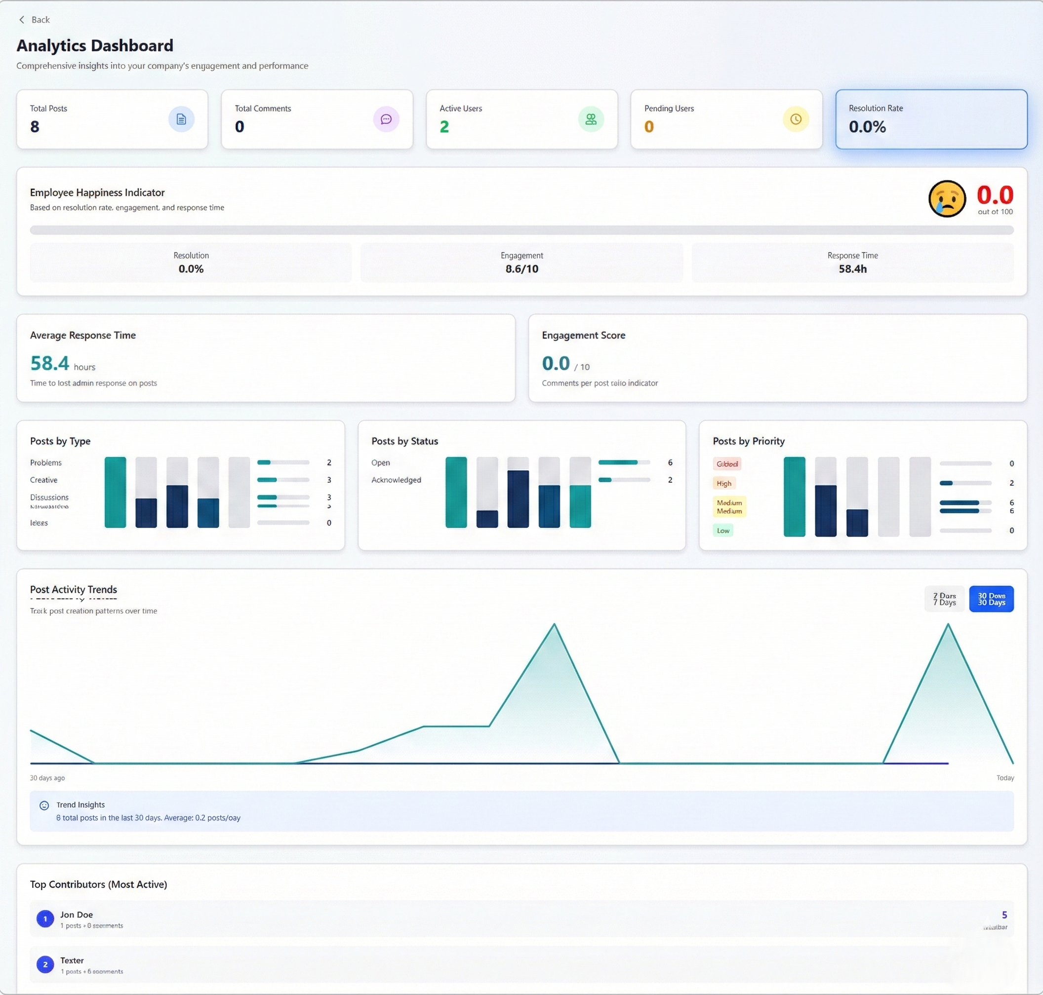 Admin Dashboard interface
